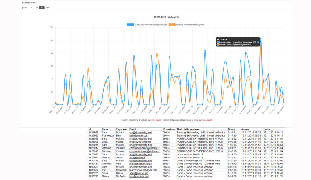 Report e statistiche